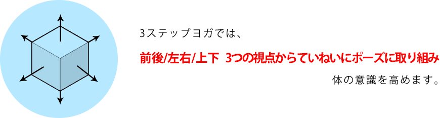 3ステップヨガでは、前後/左右/上下からていねいにポーズに取り組み体の意識を高めます。